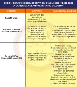 Lire la suite à propos de l’article OPERATION D&rsquo;ADMISSION À LA RÉSIDENCE UNIVERSITAIRE D&rsquo;ABOBO 1